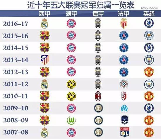 篮球运动中