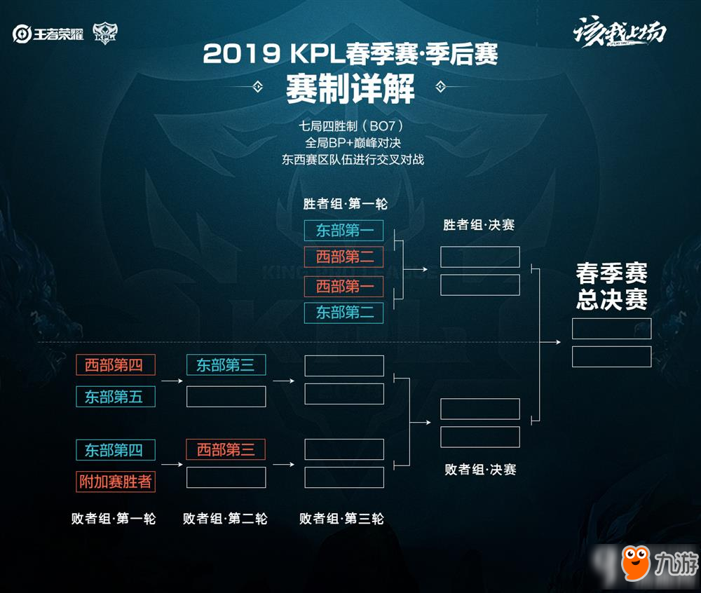 季的走势带 季的走势带